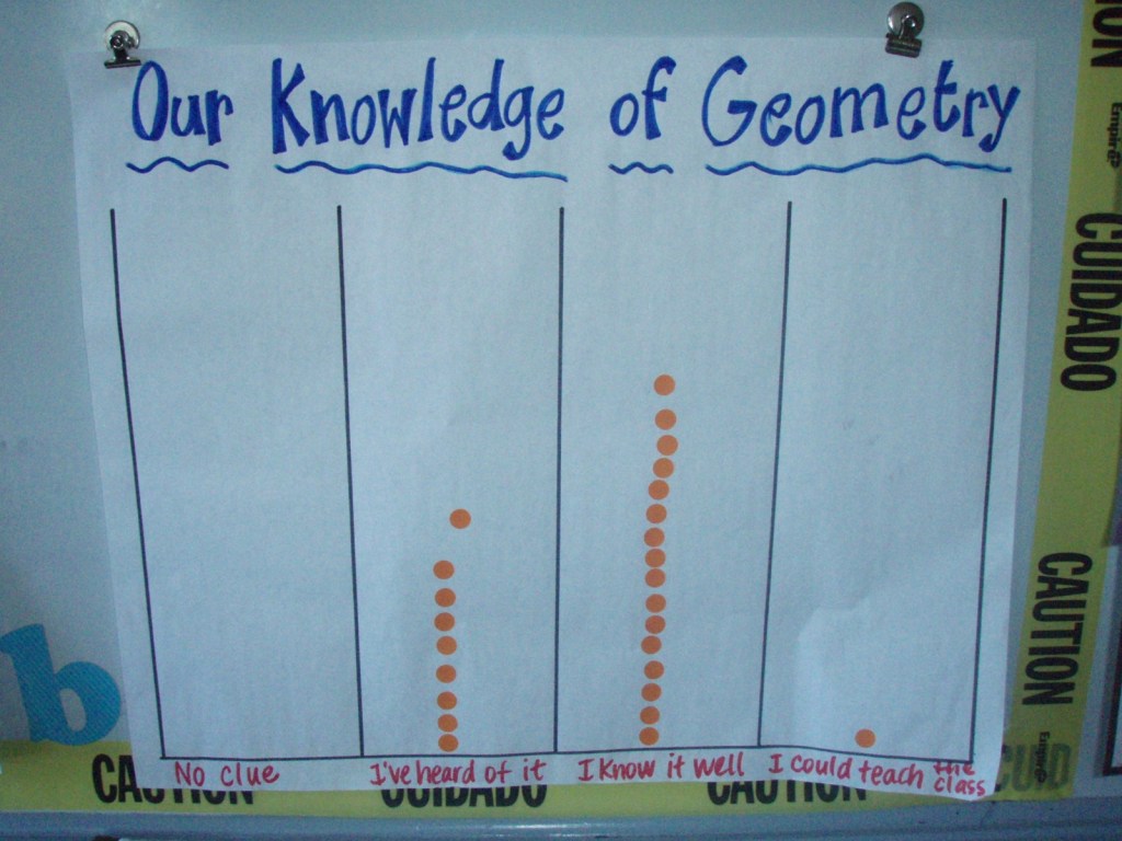 The World of Geometry | 20somethingkids and 1kookyteacher