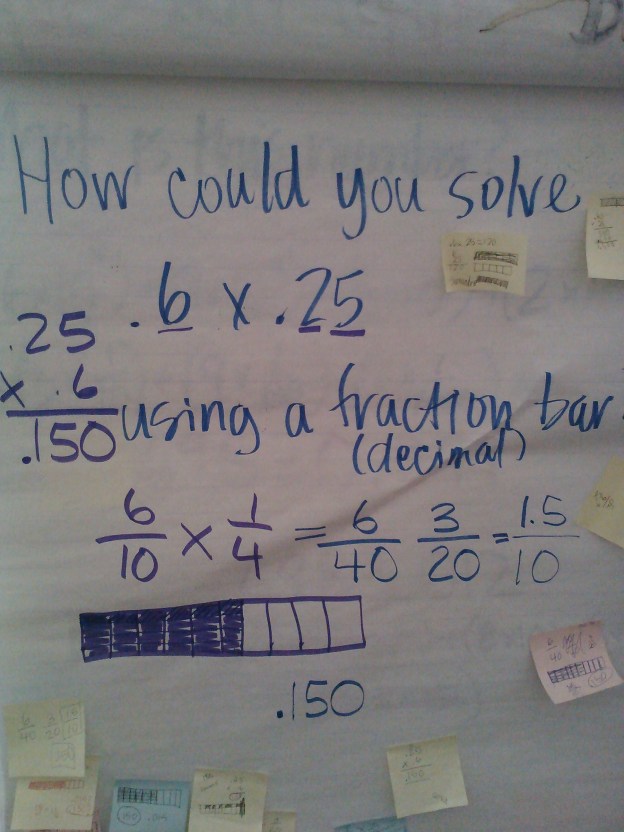 After we stumbled upon fraction bars again Tuesday, I gave them a problem where I had them use that strategy again (on purpose!).  For many it was the visual they needed to help it click.  But, for some others it just made them more confused! :(  We had a great discussion about figuring out which strategy or model works for you and making sure you use that one well.