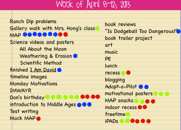 The red dots mention are what kiddos wanted to talk about. Their conversations could be positive or negative, but these are the pressing issues of the week.