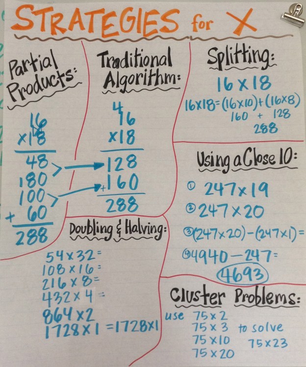 Classroom anchor chart for multiplication strategies